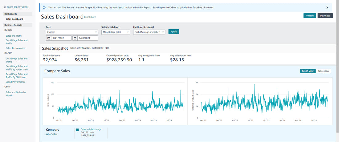 Amazon Seller Central & Digital Marketing: Boosting Sales and Growing Your Brand